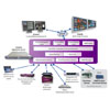 Management Solutions